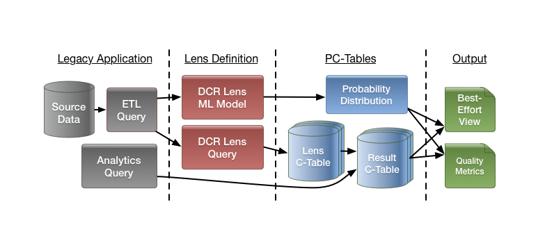 DCR Lens